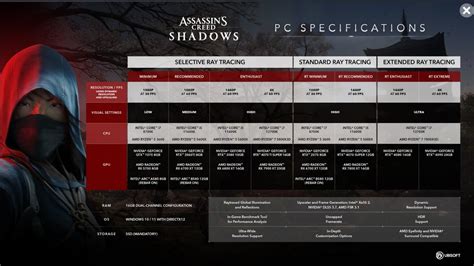 Assassin's Creed Shadows System Requirements: Uncover the Secrets of the Hidden World