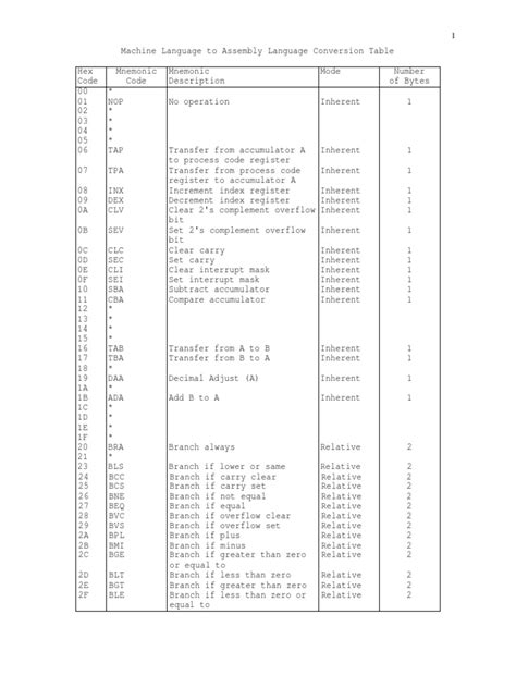 Assembly Language M6800 and Mac Assembly Systems Reader