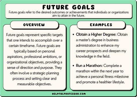Assess Current Needs and Future Goals: