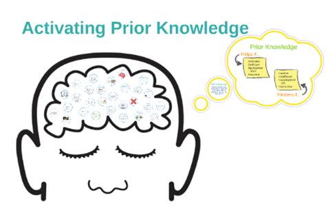 Assess your Prior Knowledge: