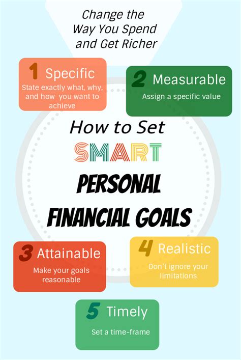 Assess your financial goals: