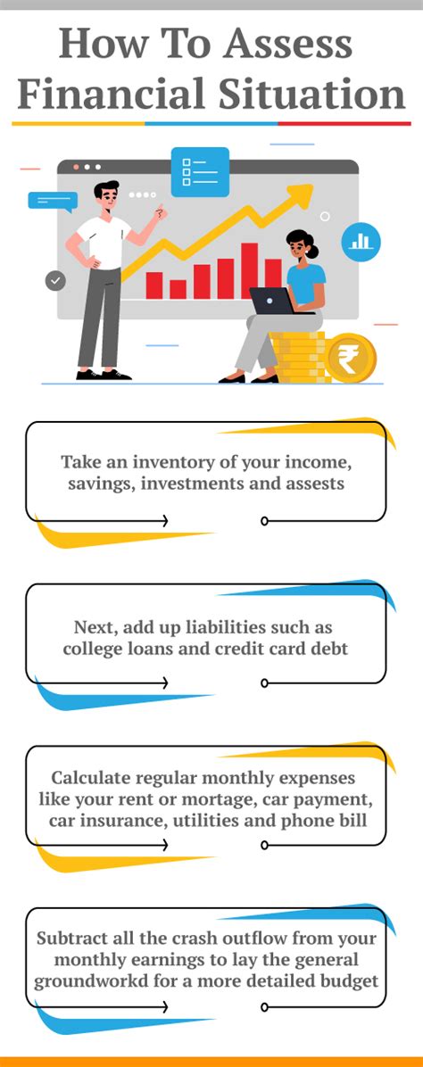 Assess your financial situation: