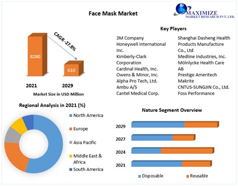 Assessing the Face Mask Market in Singapore