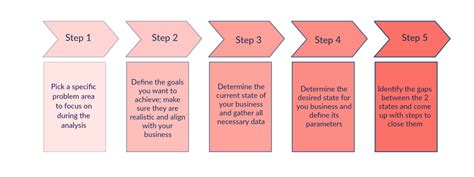 Assessing the Funding Gap