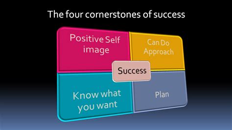 Assessment 1: The Cornerstone of Success