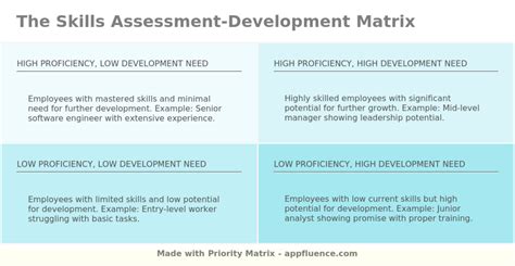 Assessment Development: