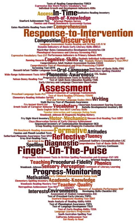 Assessment Manual For Neale Test Ebook Epub