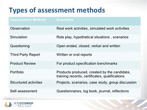 Assessment Methods at GUSOM