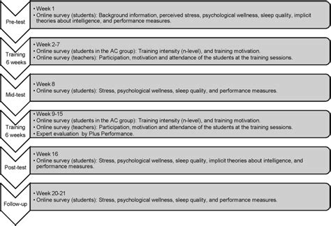 Assessment and Intervention: