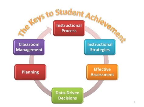 Assessment for Learning: The Key to Student Success