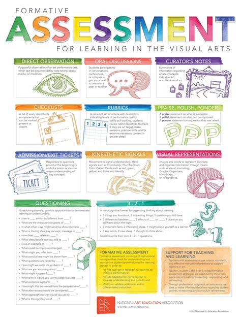 Assessment in Arts Education PDF