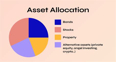 Asset Allocation Breakdown