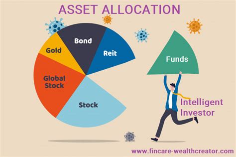 Asset Allocation Funds: Key to a Diversified Portfolio