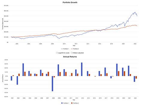 Asset Allocation vs Diversification: A Comparative Analysis