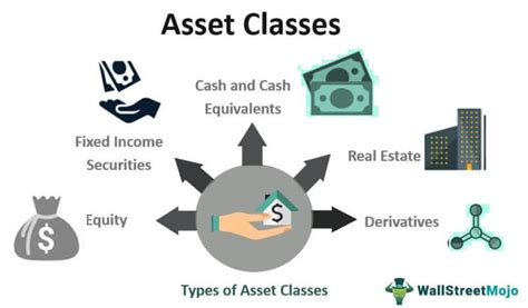 Asset Class