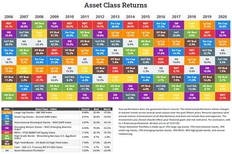 Asset Class Returns Chart