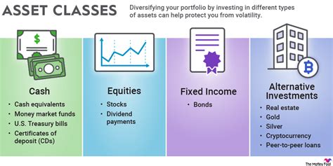 Asset Classes News: A Comprehensive Guide to Navigating the Investment Landscape