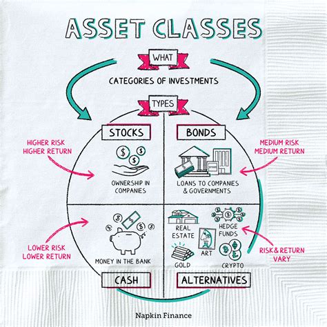 Asset Classes News: A Comprehensive Overview of the Investment Landscape