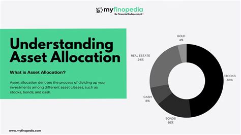 Asset Isolation: Siloed Ecosystems