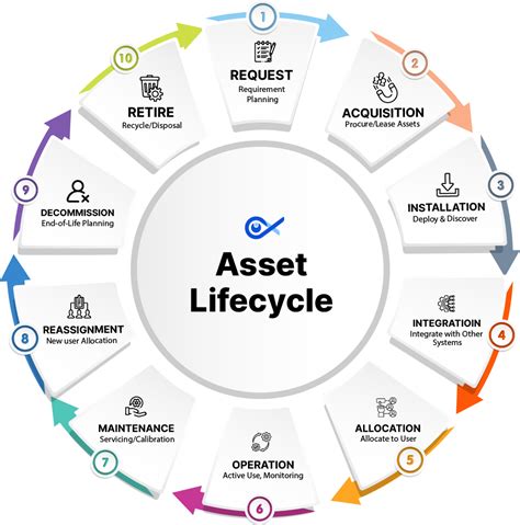 Asset Keeper 101: The Ultimate Guide to Asset Management in 2023