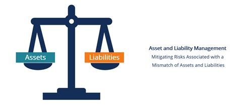 Asset Liability Management (ALM)