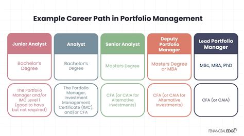 Asset Management Jobs: A Rewarding and Lucrative Career Path