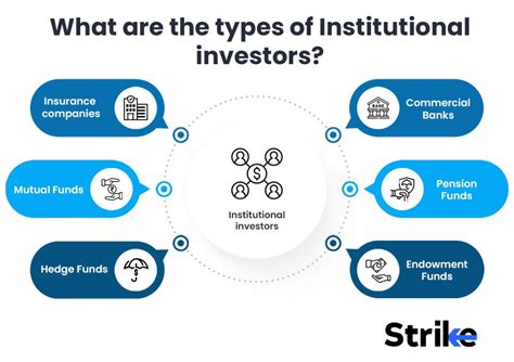 Asset Management NYC: A Thriving Hub for Institutional Investors