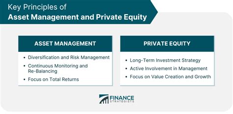 Asset Management vs. Private Equity: A Comprehensive Comparison