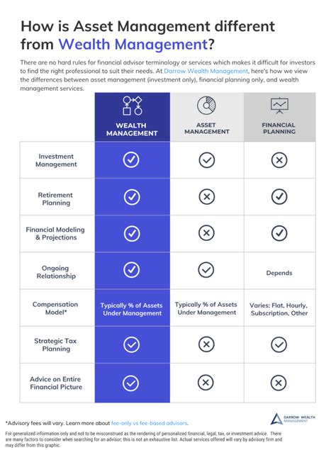 Asset Management vs. Wealth Management: A Comprehensive Guide (10,000+ Words)