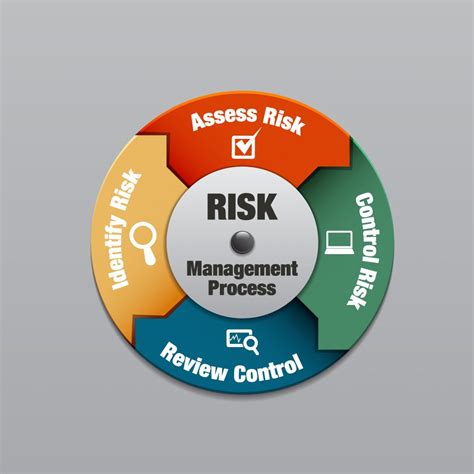 Asset Risk Inc.: Empowering Businesses and Governments with Comprehensive Risk Management Solutions