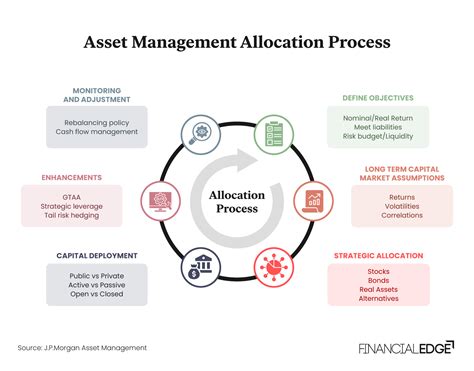 Asset managers: