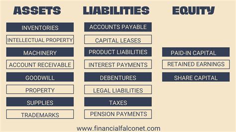Assets Liabilities Equity Chart