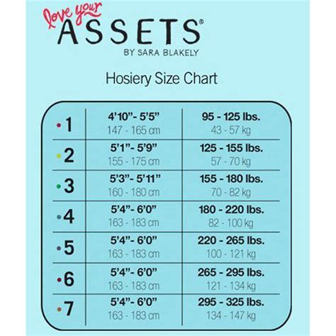 Assets Spanx Size Chart