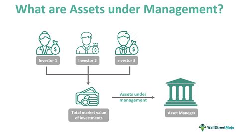 Assets Under Management: