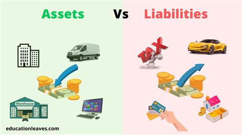 Assets vs. Liabilities: