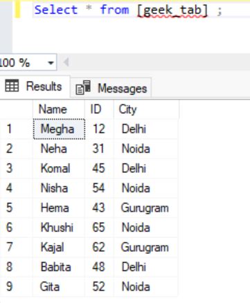 Assign a number to each item.