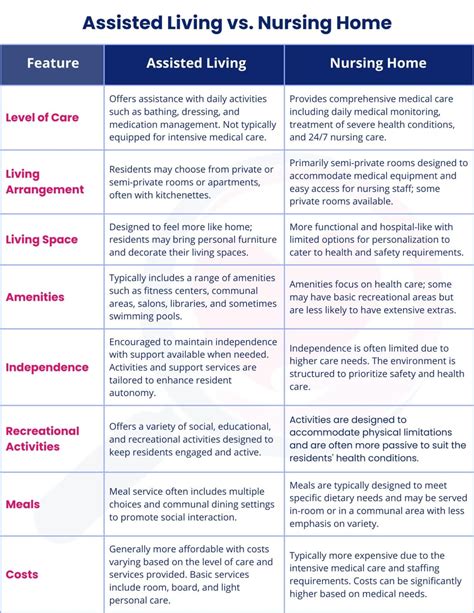 Assisted Living Facility vs. Nursing Home: Unraveling the Key Differences