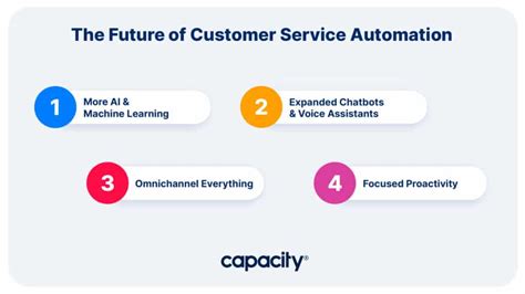 Assistleda or Hornsent: The Future of Customer Service Automation