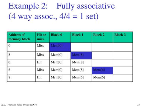 Assoc 4 Set PDF