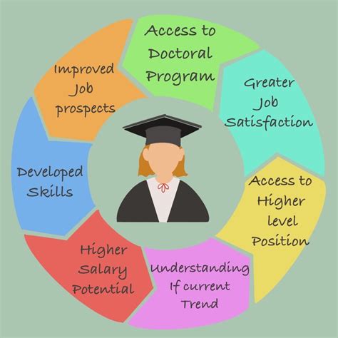 Associate's Degree Education: Transform Your Career and Unlock Endless Possibilities