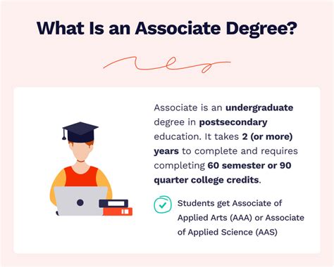 Associate's degree: