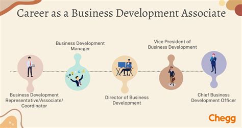 Associate Business Development Jobs: A Comprehensive Guide