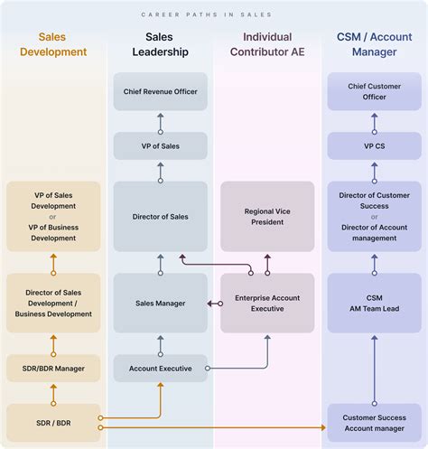 Associate Business Development Jobs: A Path to Success in Sales