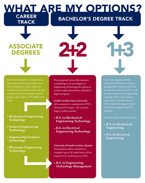 Associate Degree in Engineering: A Pathway to Success in 2023