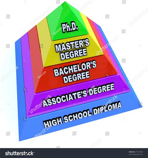 Associate Degree vs. Diploma: A Comprehensive Guide to Higher Education Pathways