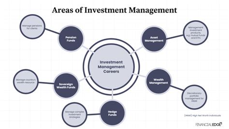 Associate Portfolio Manager: Exploring a Promising Career Path in Investment Management