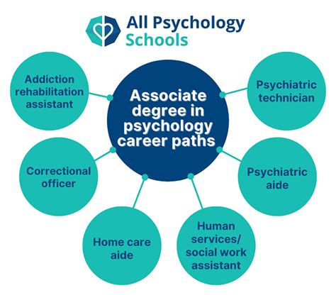 Associate Psychologist Jobs Singapore: A Comprehensive Guide