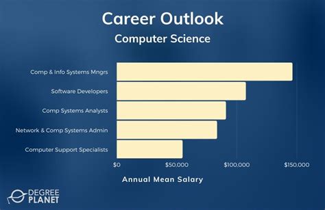 Associate of Science Degree in Computer Science: The Ultimate Guide