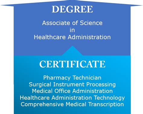 Associate of Science in Insurance: