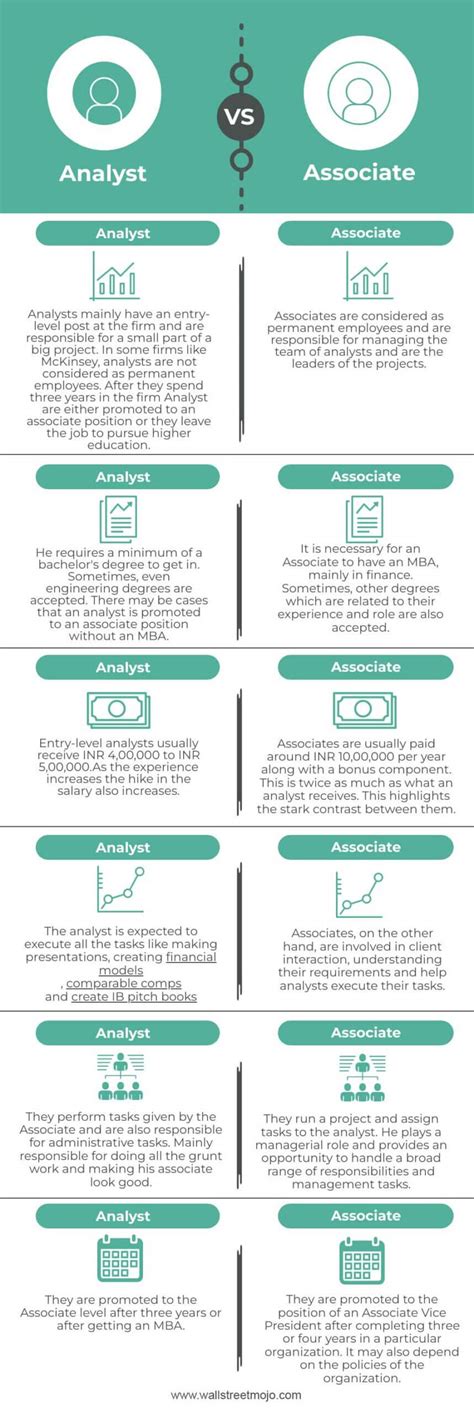 Associate vs Analyst: Understanding the Differences